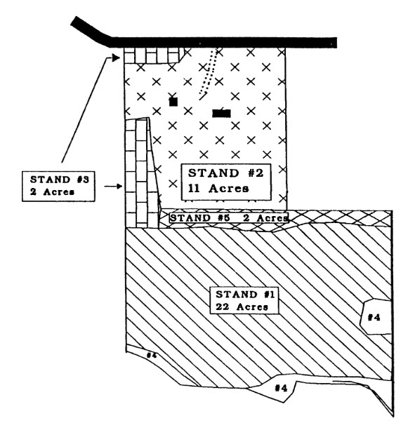 Agricultural Example